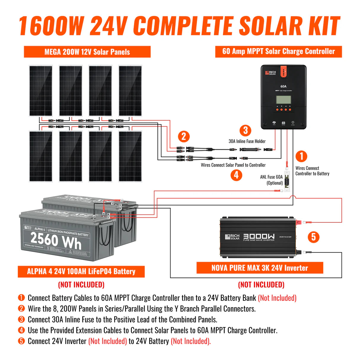 1600 Watt Solar Kit (RS-K1660)